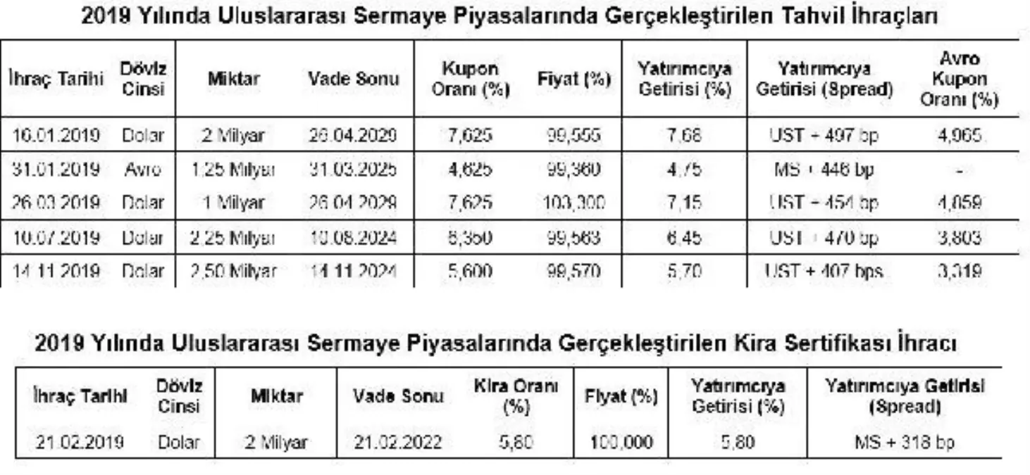 Hazine 2.5 milyar dolarlık 5 yıl vadeli tahvil ihraç etti