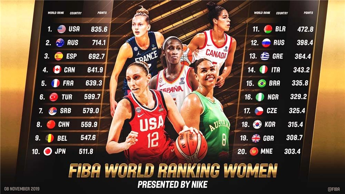FIBA\'dan Kadınlar Dünya Sıralaması için yeni sistem: Türkiye 6. sırada
