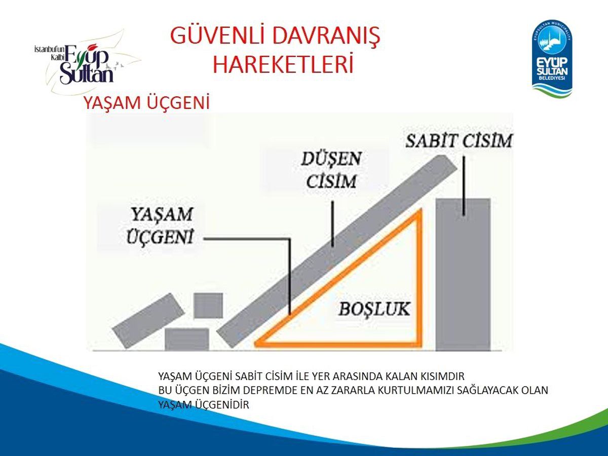 Eyüpsultanlı gençler doğal afetlere karşı bilinçleniyor