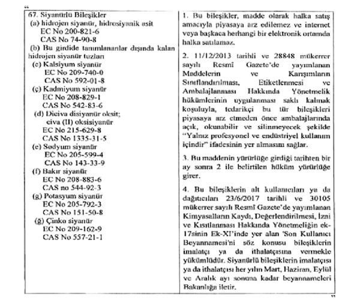 Siyanürün halka satışı yasaklandı
