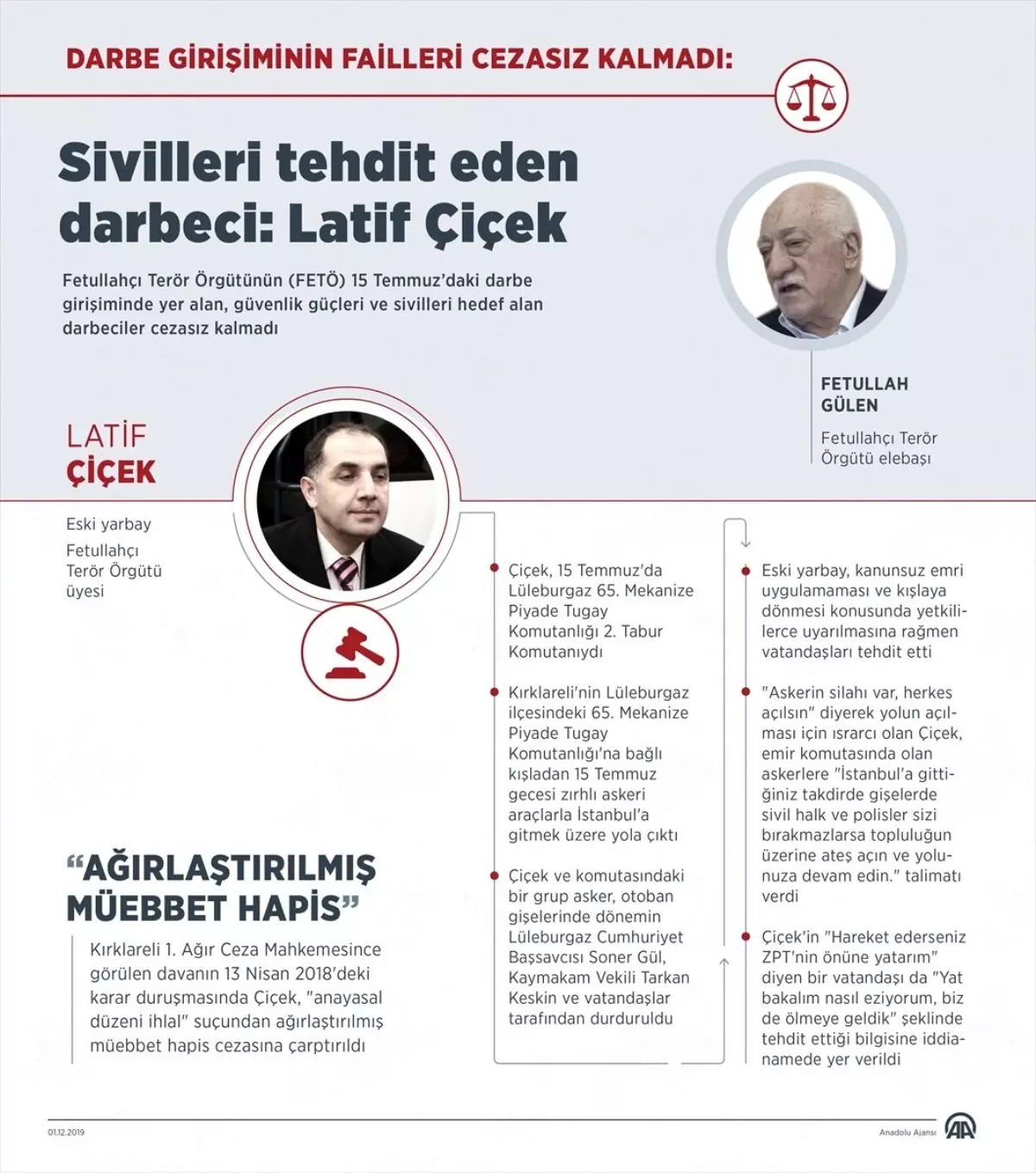 DARBE GİRİŞİMİNİN FAİLLERİ CEZASIZ KALMADI - Sivilleri tehdit eden darbeci: Latif Çiçek