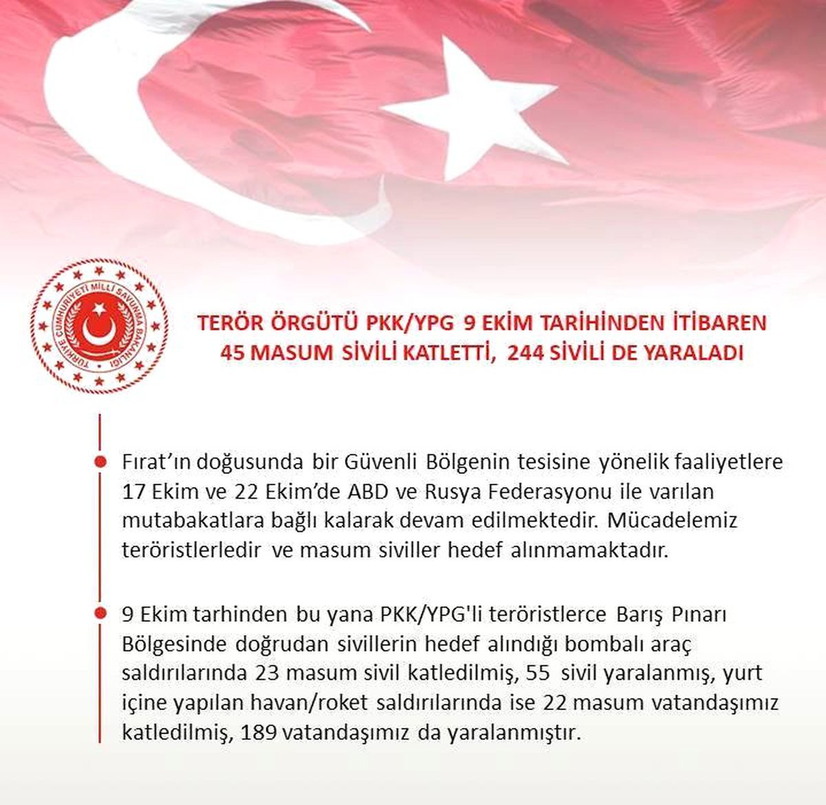 Terör örgütü 9 Ekim\'den bugüne 45 masum sivili katletti