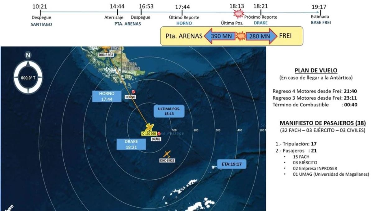 Şili askeri uçağı radardan çıktı