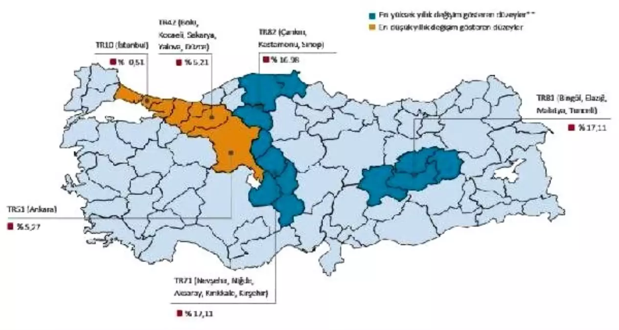 Konut fiyatları Ekim\'de yüzde 0.77 yükseldi