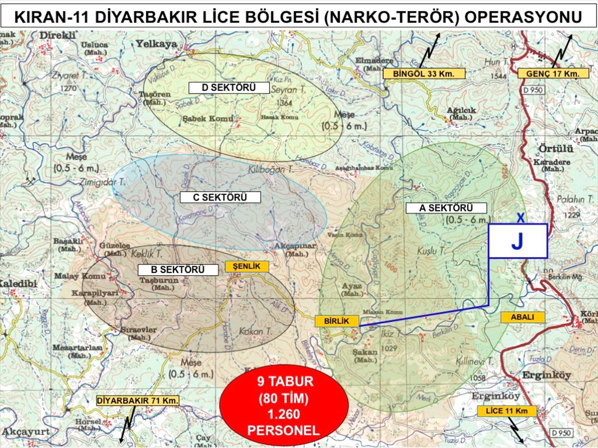 "Kıran-11 Narko-Terör Operasyonu" başlatıldı