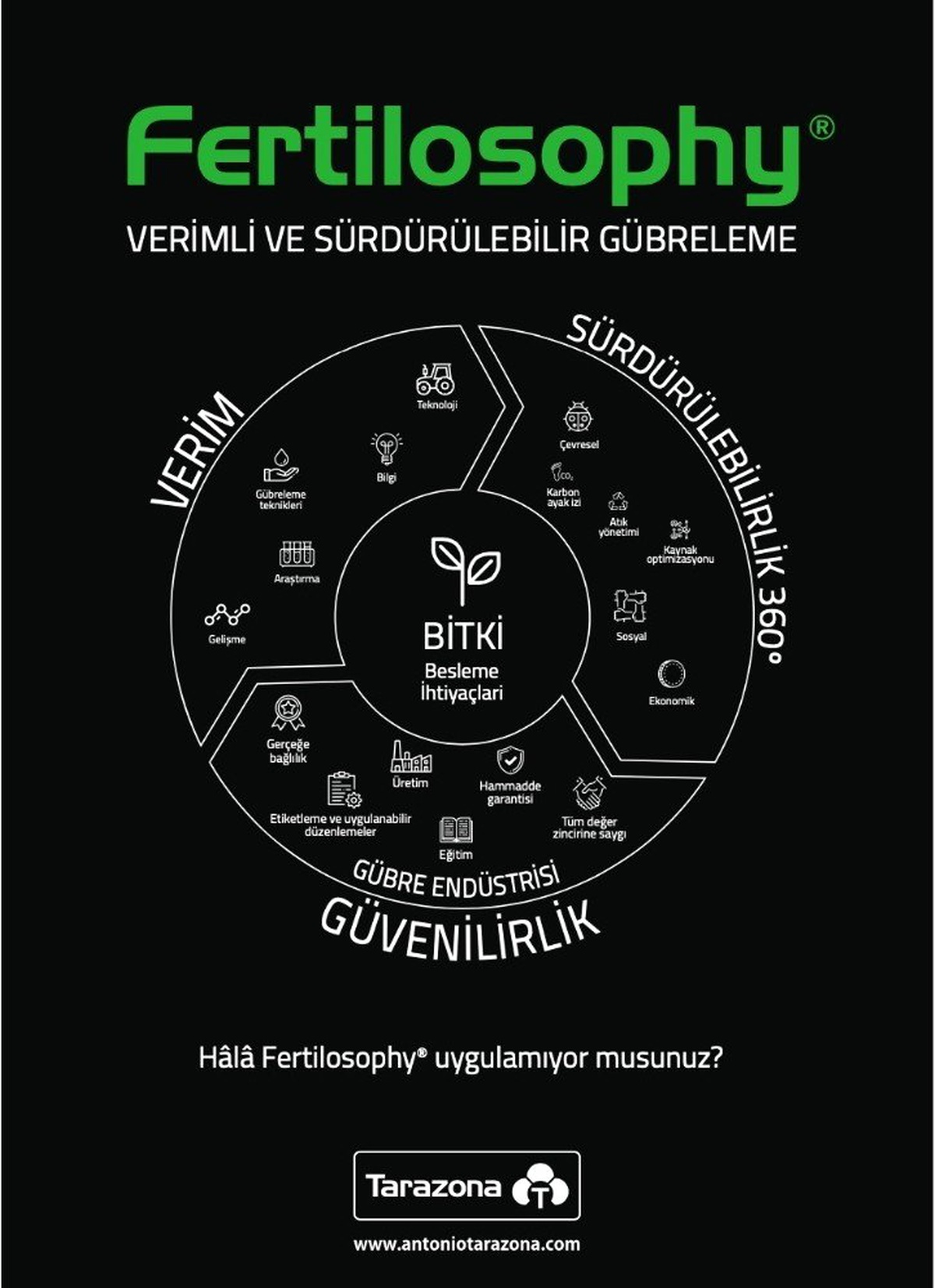 "Verimli ve Sürdürülebilir Gübreleme" kriterleri