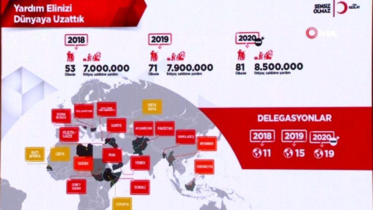 Türk Kızılay 2020 hedeflerini belirledi