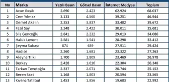 2019 yılında magazin ve sanat dünyası