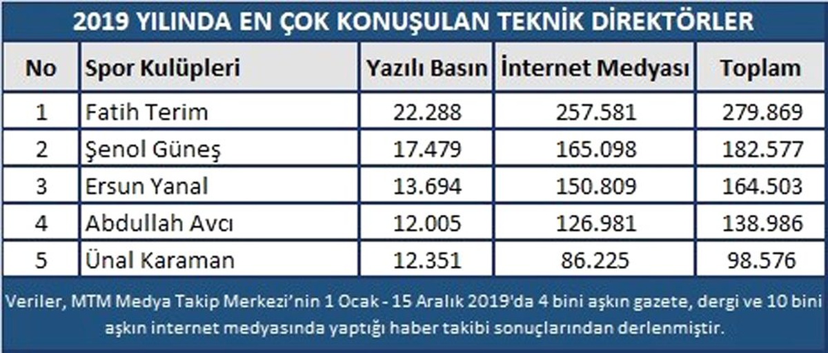 Spor dünyasında 2019 yılı böyle geçti