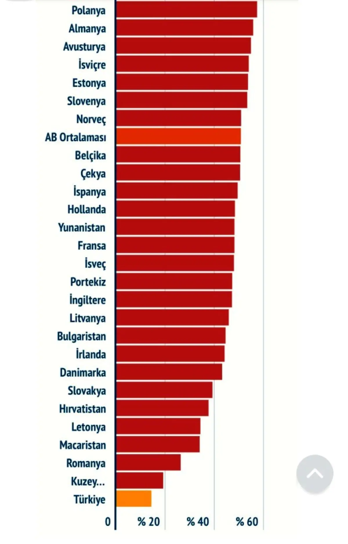 Türkiye Kişi Başına Düşen Otomobil Sayısında Avrupa\'nın Oldukça Gerisinde