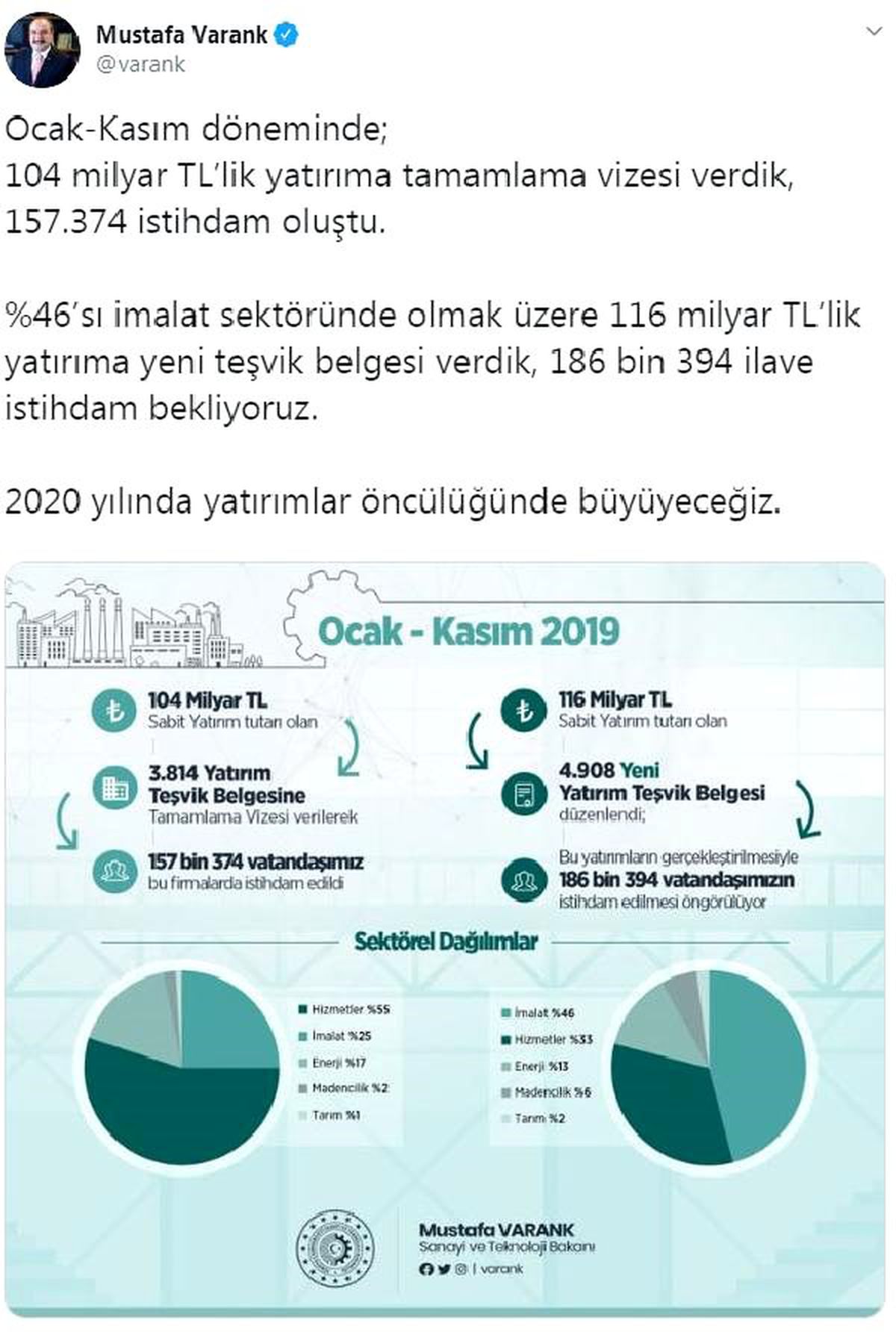 Bakan Varank: 2020\'de yatırımlar öncülüğünde büyüyeceğiz