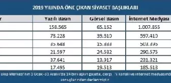 2019 yılında en çok yerel seçimler ve Barış Pınarı konuşuldu