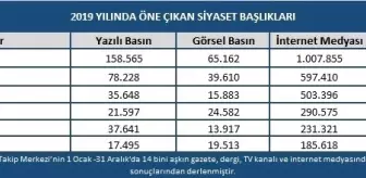 Türk siyasetinde 2019 yılı böyle geçti