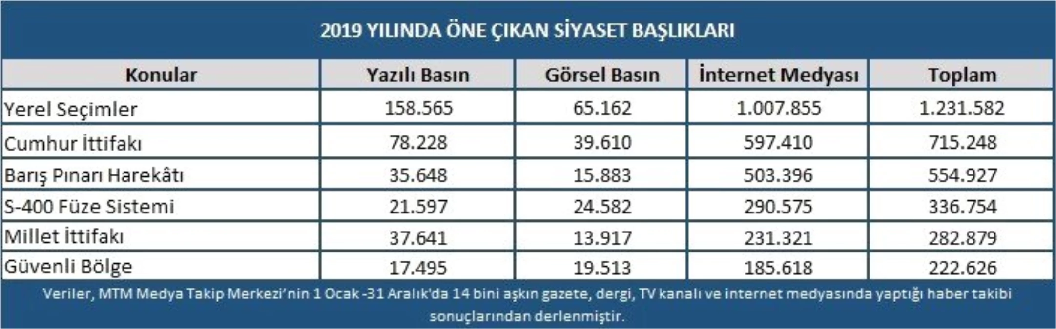 Türk siyasetinde 2019 yılı böyle geçti