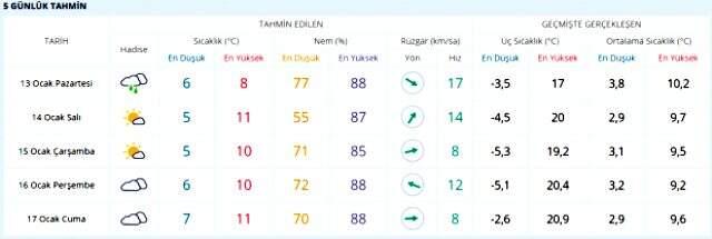 Meteoroloji'den son dakika uyarısı! Kar yağışı yeniden etkisini gösterecek