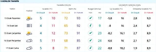 Meteoroloji'den son dakika uyarısı! Kar yağışı yeniden etkisini gösterecek