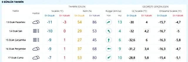 Meteoroloji'den son dakika uyarısı! Kar yağışı yeniden etkisini gösterecek