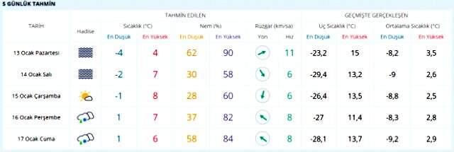 Meteoroloji'den son dakika uyarısı! Kar yağışı yeniden etkisini gösterecek