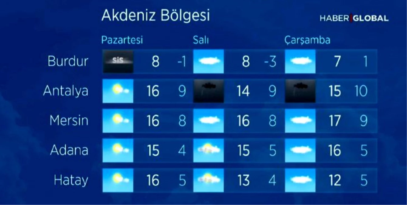 Meteoroloji uyardı! Yurdu terk eden kar, geri dönüyor