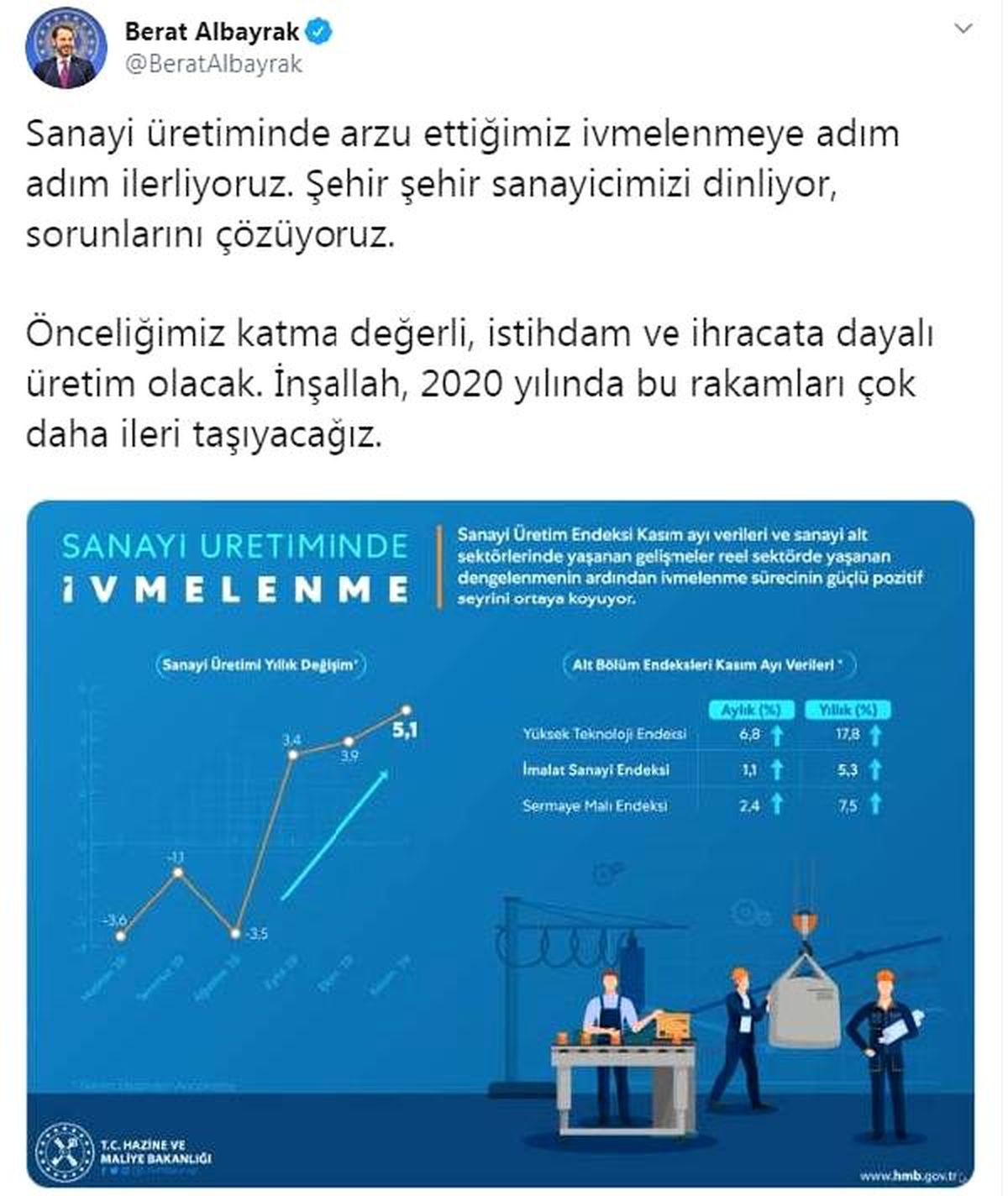 Bakan Albayrak: Sanayi üretiminde arzu ettiğimiz ivmelenmeye adım adım ilerliyoruz