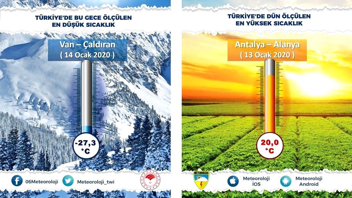 Türkiye\'nin en soğuk yerleşim yeri - 27,3 derece ile Çaldıran ilçesi oldu