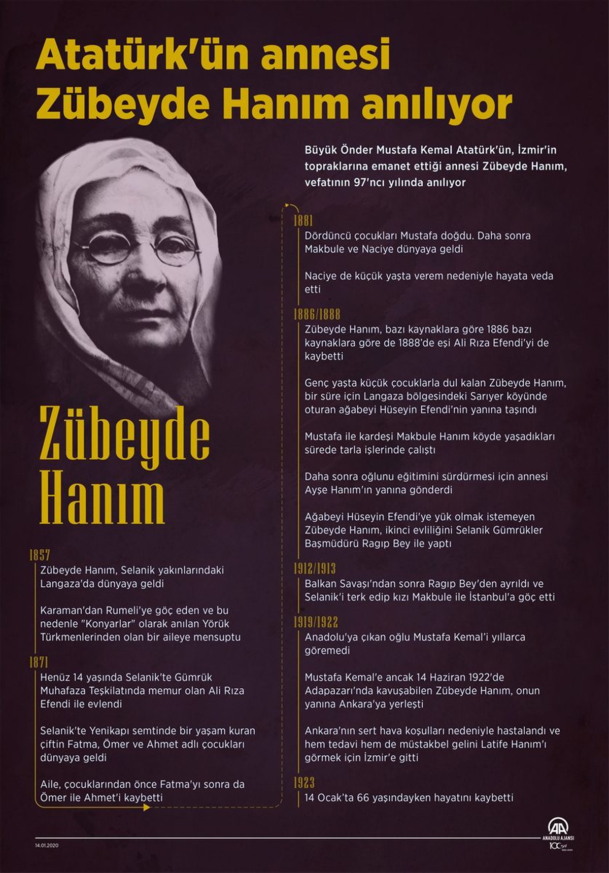 Zübeyde Hanım vefatının 97\'nci yılında anıldı