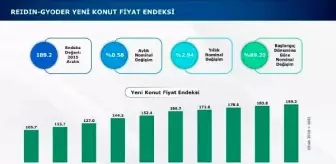 Markalı konut projelerinde stok erime hızlandı