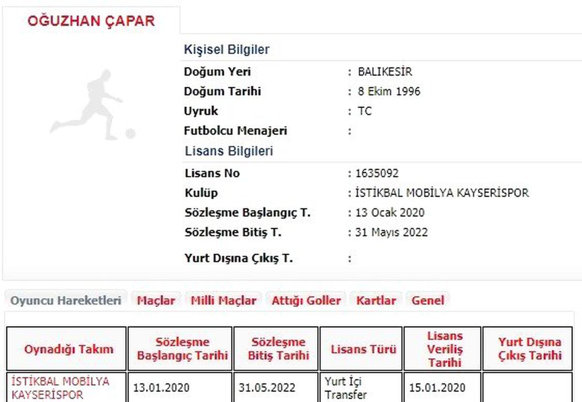Oğuzhan Çapar\'ın lisansı çıkartıldı