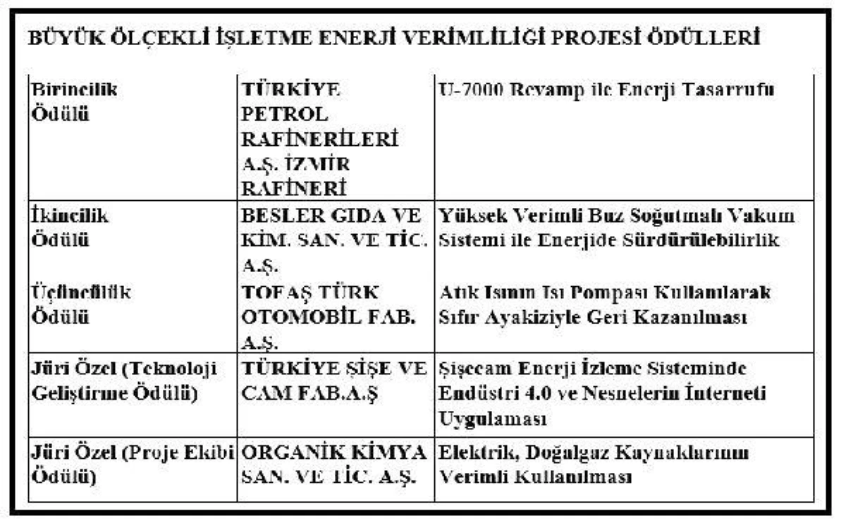 İSO/Bahçıvan: Enerji verimliliği doğru modellenirse ülkemiz kazanır