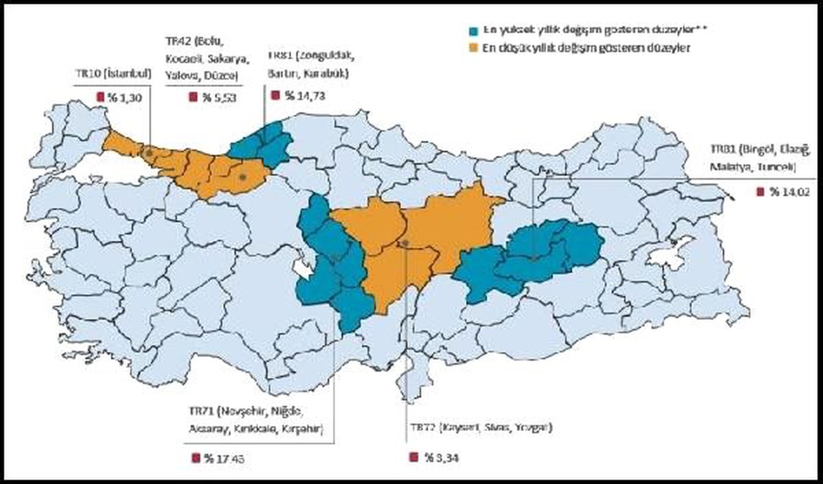 Konut fiyatları Kasım\'da yüzde 1.09 yükseldi, yıllık reel yüzde 3.05 düştü (2)