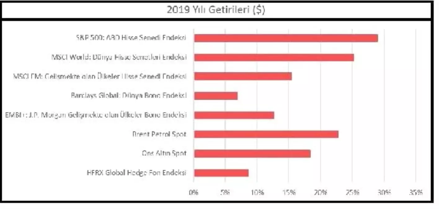 Kare Portföy : Enflasyon 2020\'de 10-12 bandında seyredecek