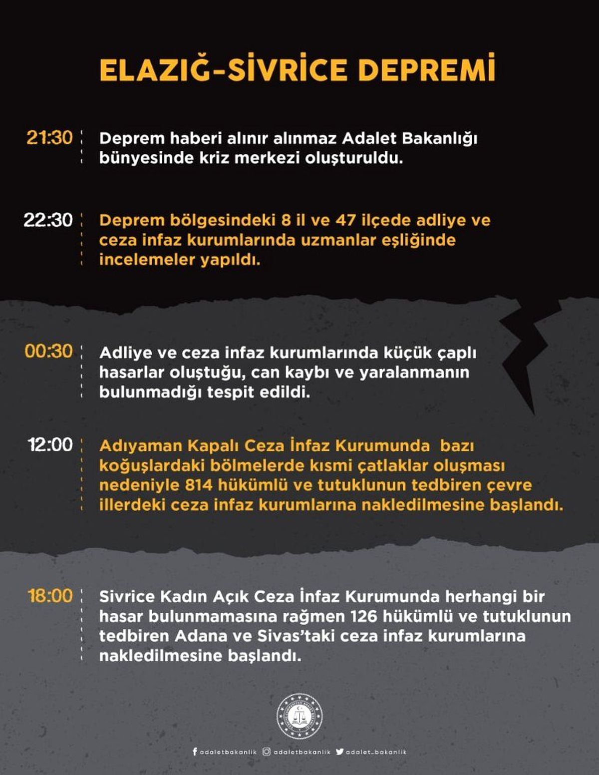 Adalet Bakanlığı Elazığ\'da alınan tedbirlere ilişkin bilgi notu paylaştı