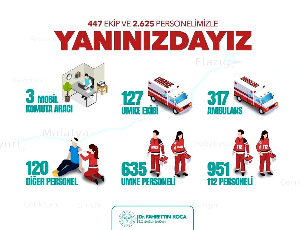 Bakan Koca: "Bölgede şu an 50\'şer kişilik 4 sahra hastanemiz ve 48 çadırımız kuruluma hazır şekilde...