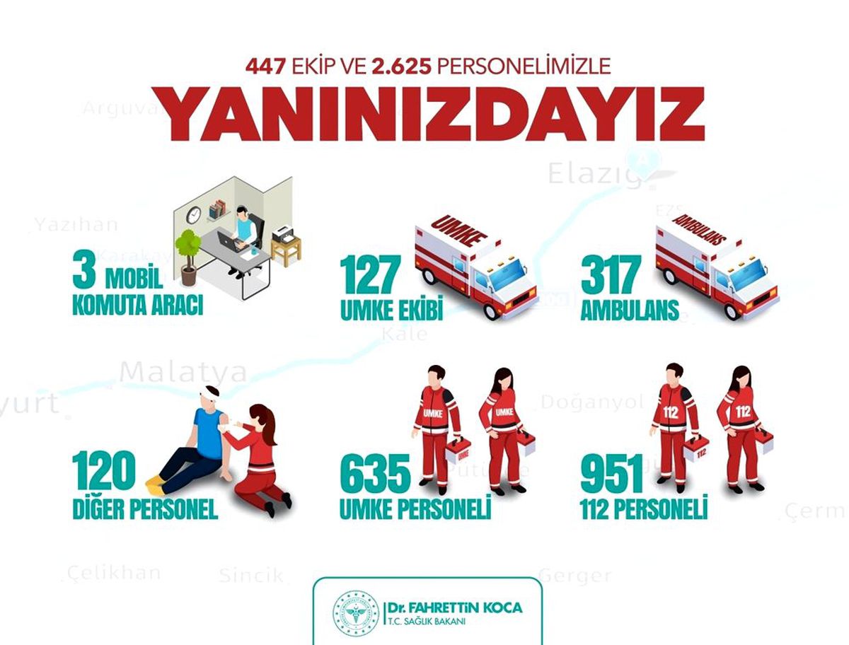 Bakan Koca\'dan "Yanınızdayız" mesajı