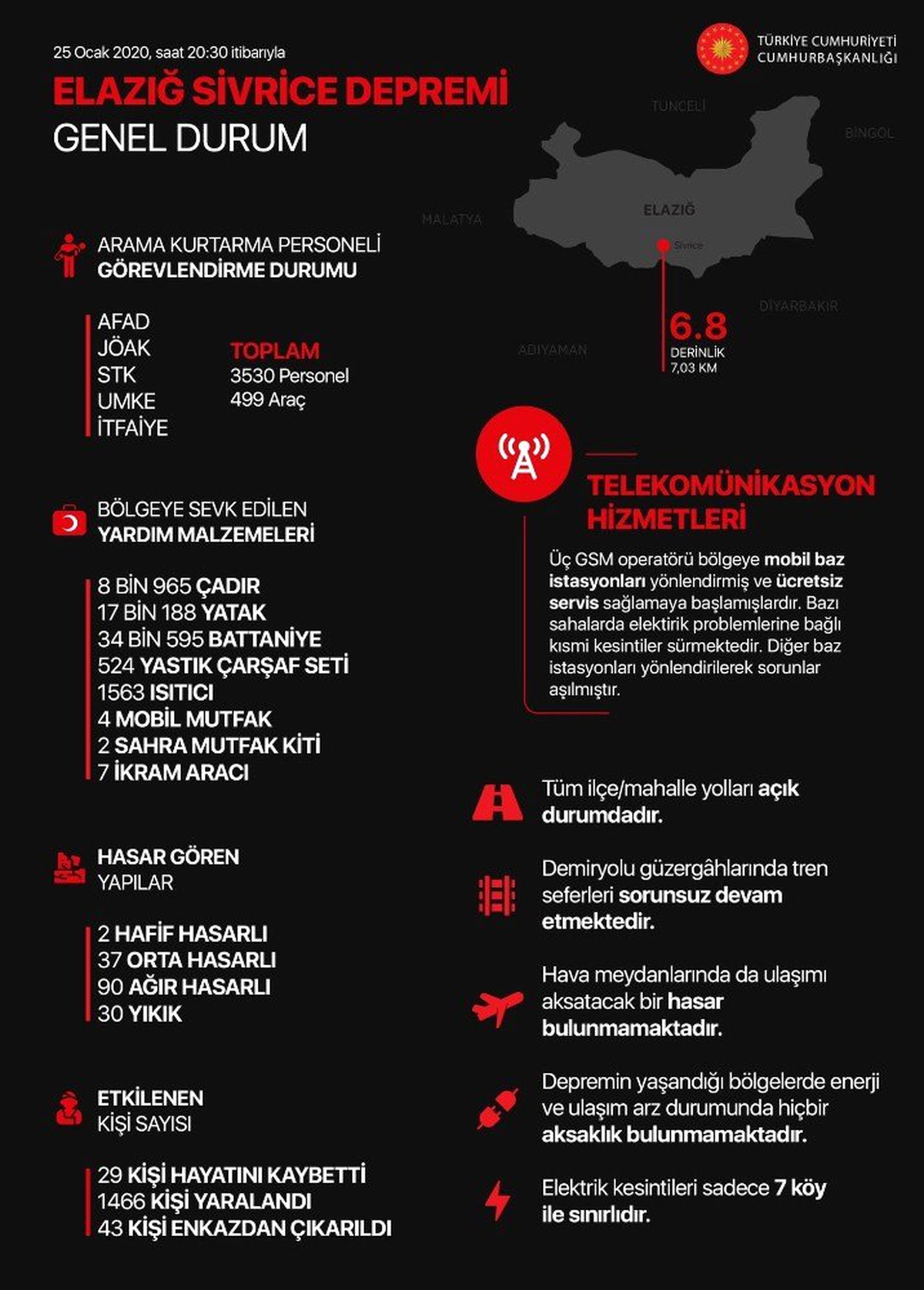 Cumhurbaşkanlığından Elazığ\'daki depreme ilişkin genel durum bilgilendirmesi