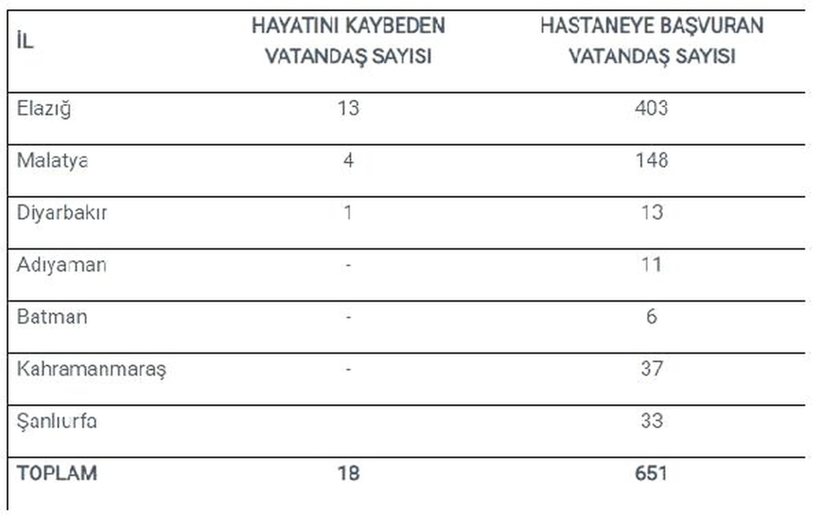 Elazığ merkezli 6.8\'lik deprem, yurdun doğusunu salladı: 18 ölü (4)