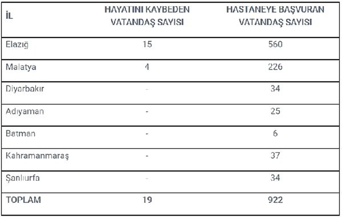 Elazığ merkezli 6.8\'lik deprem, yurdun doğusunu salladı: 19 ölü (8)
