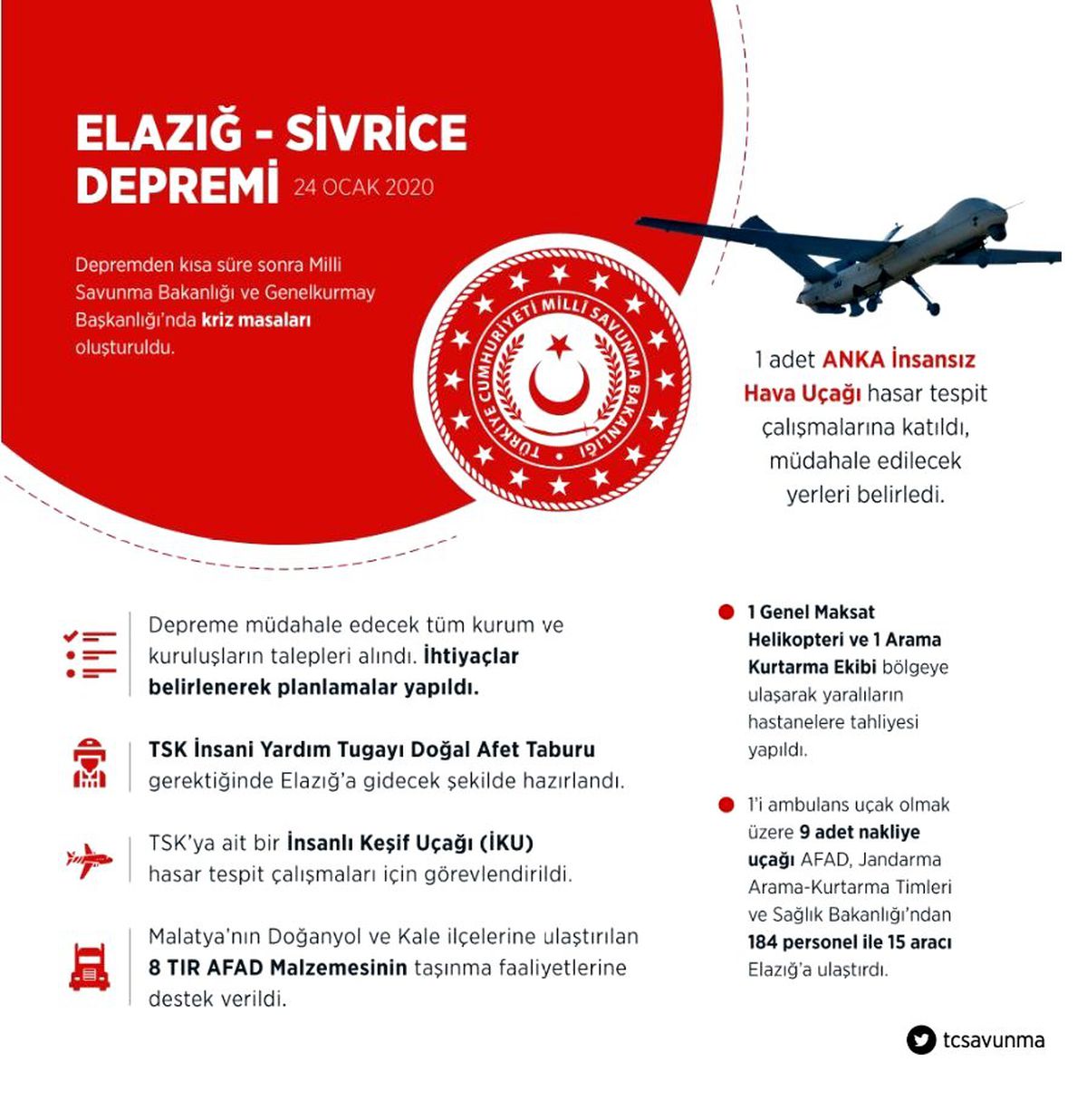 MSB\'den Elazığ ve Malatya\'da yapılan faaliyetlerle ilgili açıklama