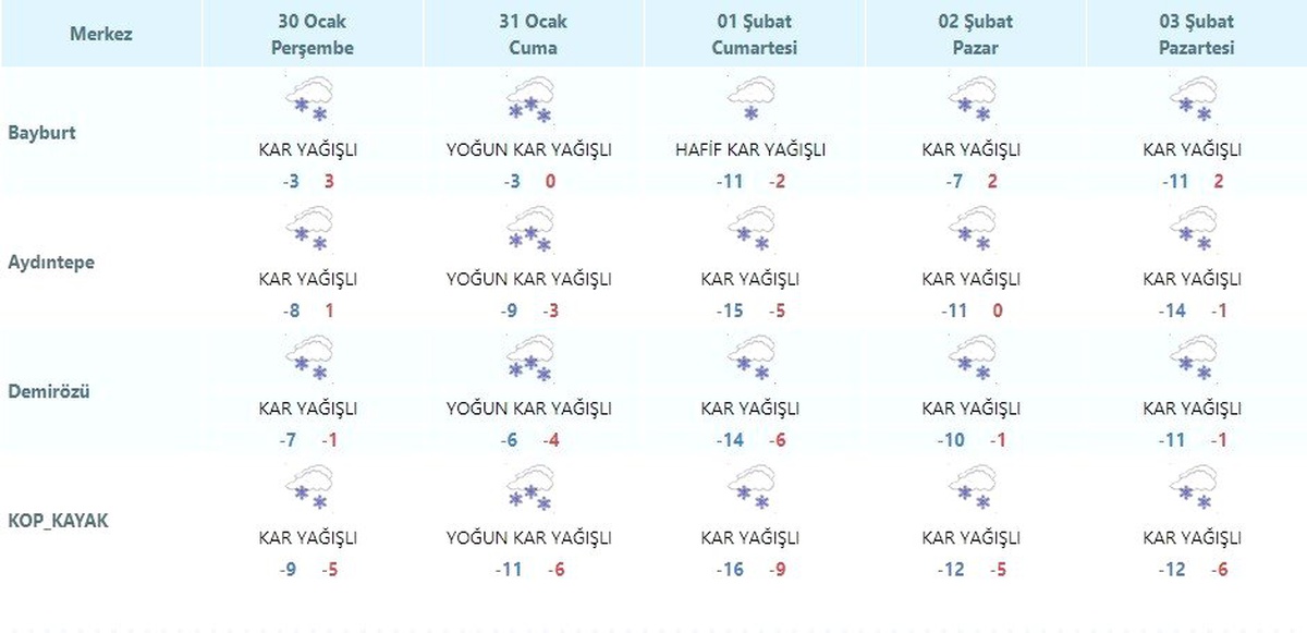 Bayburt kar yağışı etkisi altına giriyor