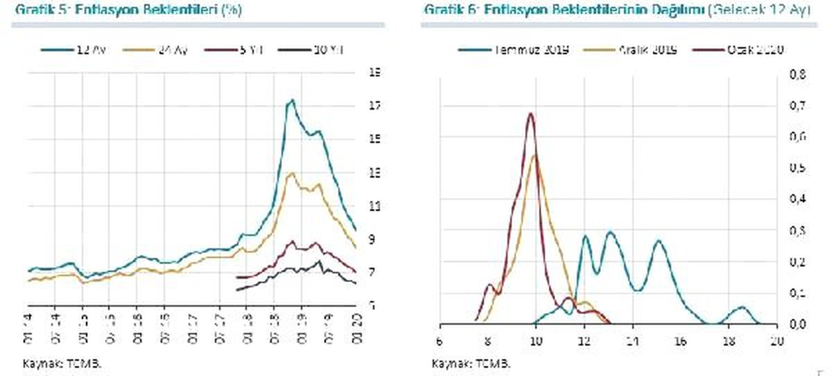 MB/Uysal: Enflasyon 2020 sonunda yüzde 8.2 olarak öngörülüyor (2)