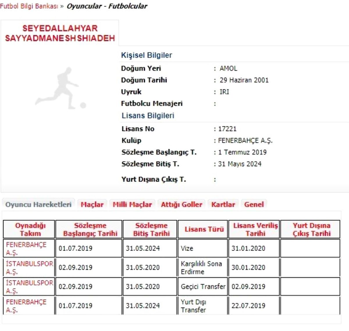 Allahyar, Fenerbahçe\'ye geri döndü