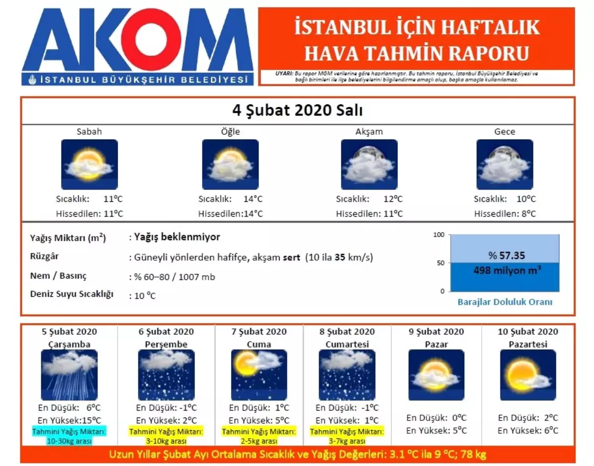 İstanbul 3 gün kar ve fırtınanın etkisinde kalacak