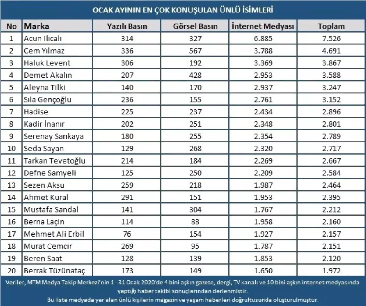 Ocak ayının en popüler isimleri belirlendi