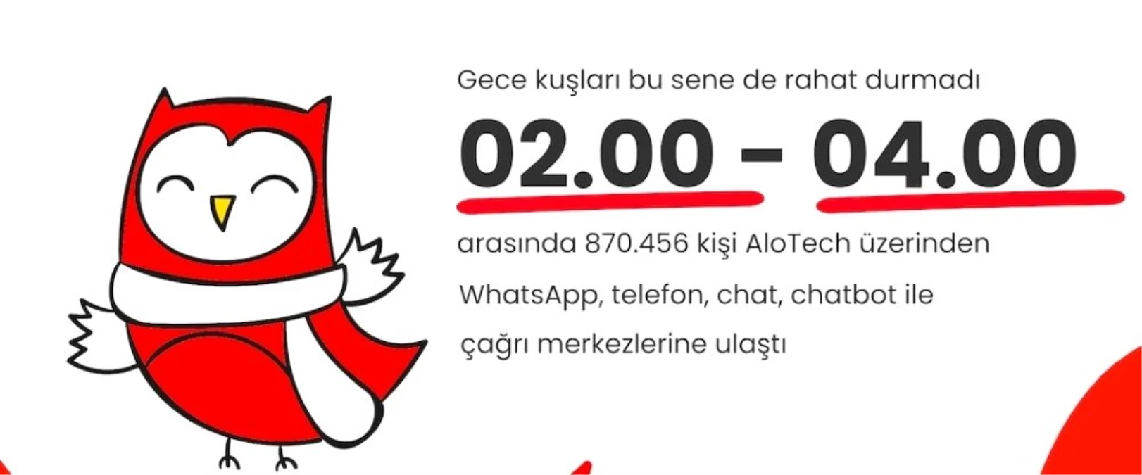 36 ülkede 200 milyon çağrı AloTech üzerinden geçti