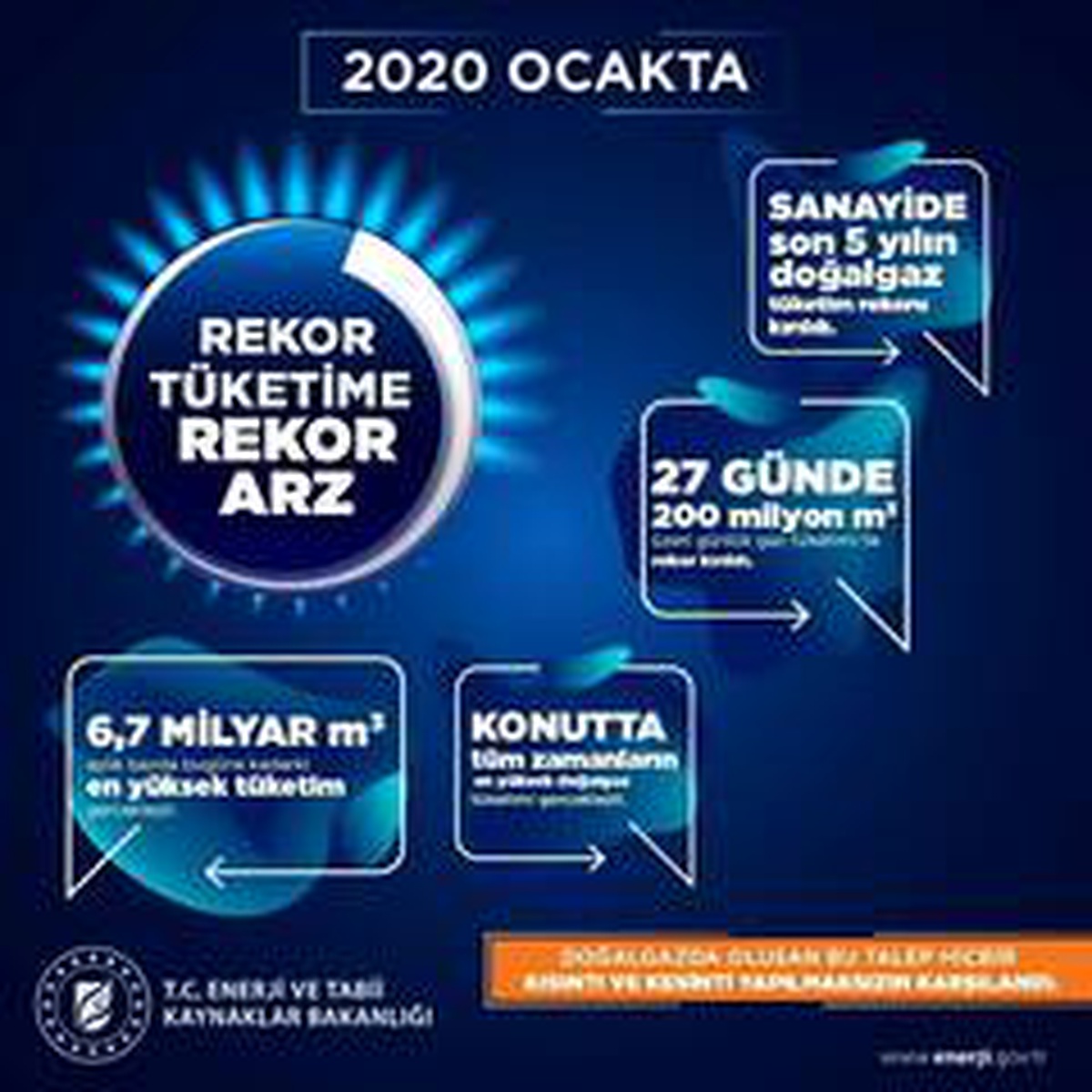 Bakanlık rekor tüketime kesintisiz arz sağlandığını açıkladı