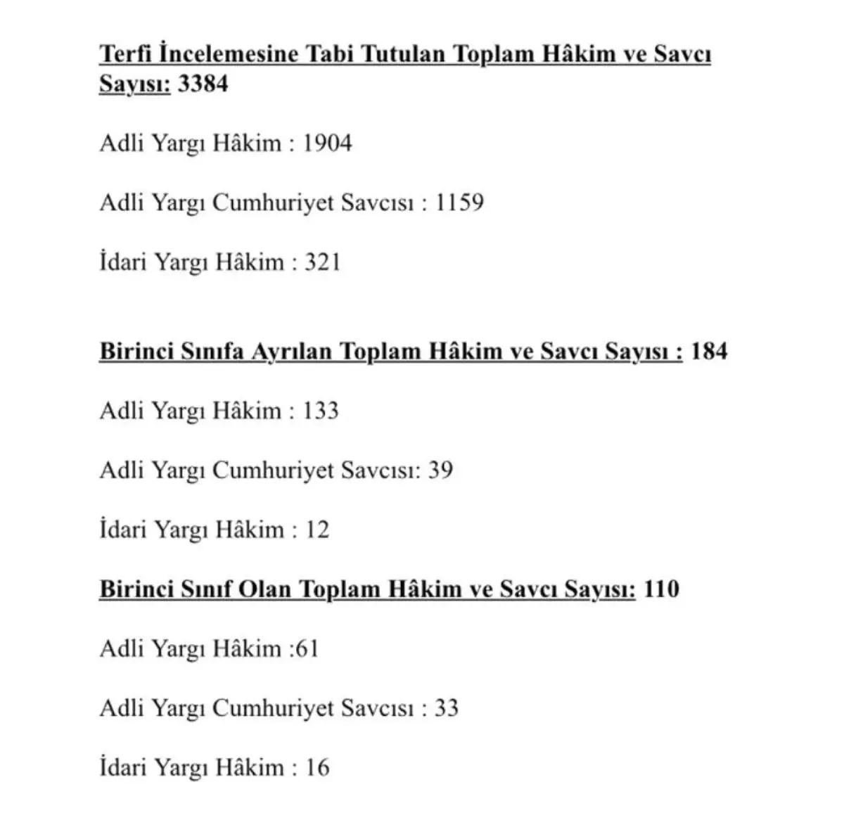 HSK 3 bin 384 hakim ve cumhuriyet savcısı ile ilgili terfi çalışmalarını tamamladı