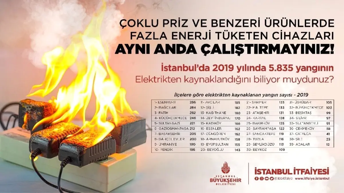 İstanbul\'da 5 bin 835 yangın elektrikten kaynaklandı