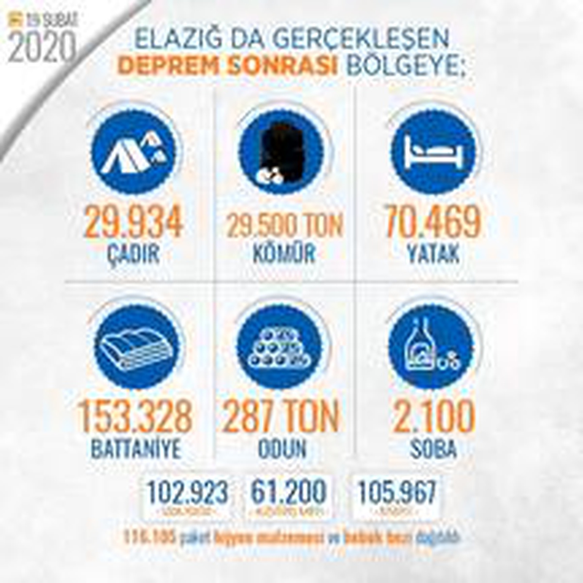 İçişleri\'nden Elazığ depremine ilişkin iyileştirme çalışmaları hakkında paylaşım