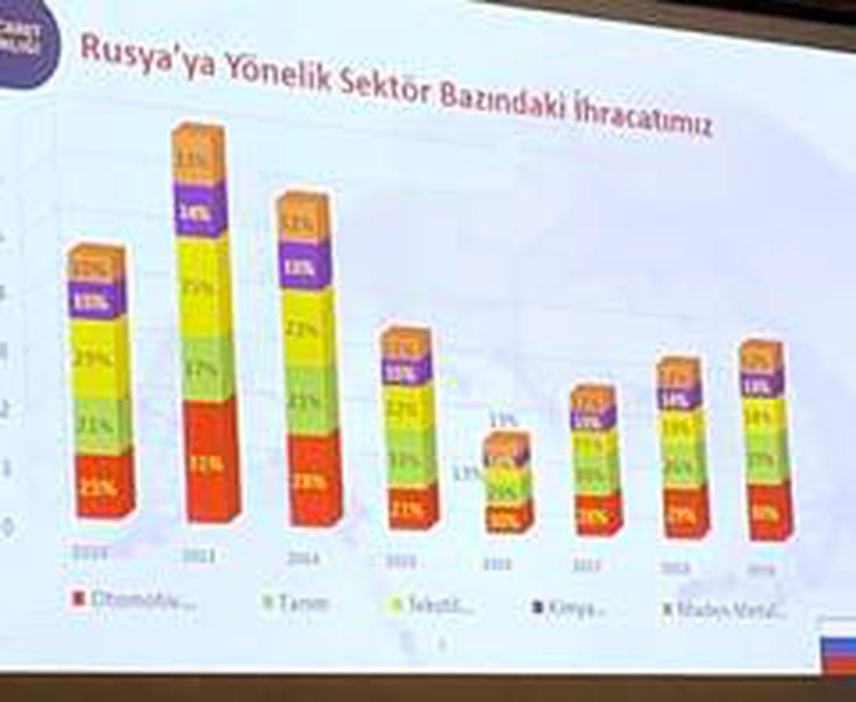 Samsar: "Hedefimiz Rusya\'ya vizelerin kaldırılması"