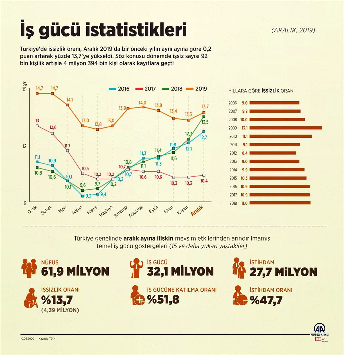 İş gücü istatistikleri (1)
